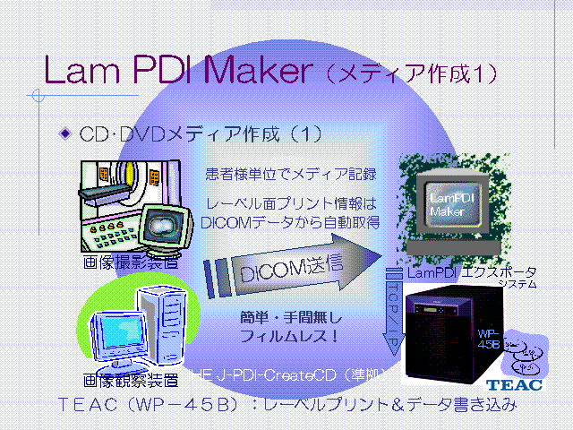 Lam PDI Maker（メディア作成1）